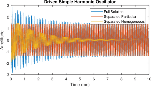 Figure 1 for Approximate Extraction of Late-Time Returns via Morphological Component Analysis