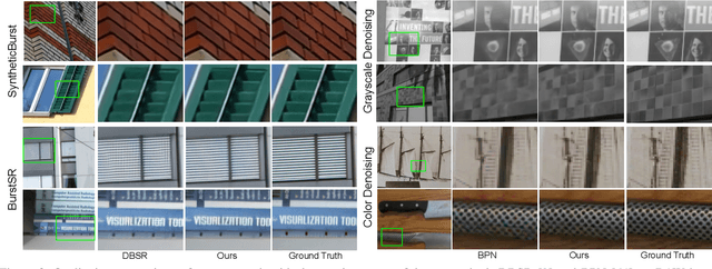 Figure 4 for Deep Reparametrization of Multi-Frame Super-Resolution and Denoising
