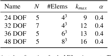 Figure 4 for Deep Reinforcement Learning for Turbulence Modeling in Large Eddy Simulations