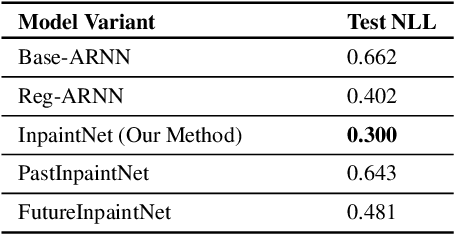 Figure 4 for Learning to Traverse Latent Spaces for Musical Score Inpainting
