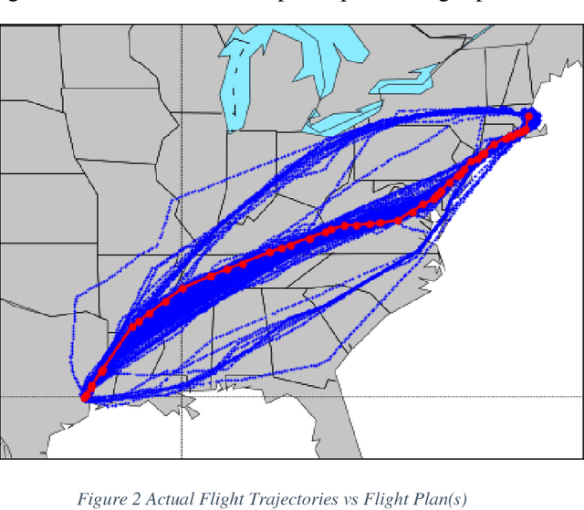 Figure 3 for Predicting Aircraft Trajectories: A Deep Generative Convolutional Recurrent Neural Networks Approach