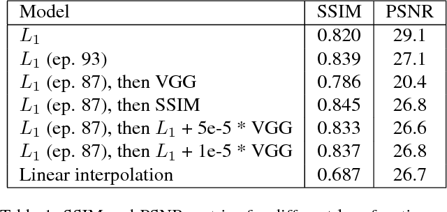 Figure 2 for Implementing Adaptive Separable Convolution for Video Frame Interpolation