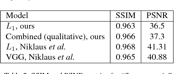 Figure 4 for Implementing Adaptive Separable Convolution for Video Frame Interpolation