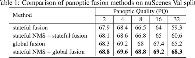 Figure 2 for PolarStream: Streaming Lidar Object Detection and Segmentation with Polar Pillars