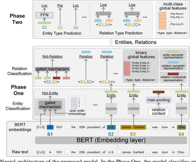 Figure 3 for A Two-Phase Paradigm for Joint Entity-Relation Extraction