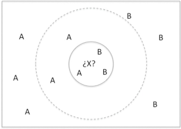 Figure 1 for AEkNN: An AutoEncoder kNN-based classifier with built-in dimensionality reduction