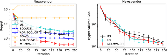 Figure 3 for Mean-Variance Analysis in Bayesian Optimization under Uncertainty