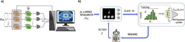 Figure 1 for Deep reinforcement learning for quantum multiparameter estimation