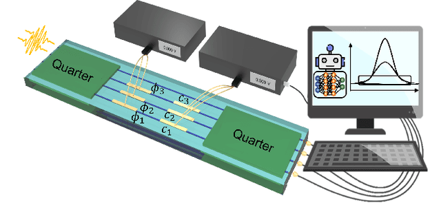 Figure 3 for Deep reinforcement learning for quantum multiparameter estimation