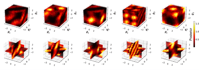 Figure 4 for Deep reinforcement learning for quantum multiparameter estimation