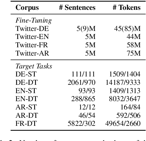 Figure 3 for Modeling Profanity and Hate Speech in Social Media with Semantic Subspaces