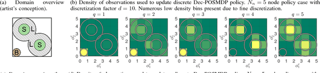 Figure 4 for Scalable Accelerated Decentralized Multi-Robot Policy Search in Continuous Observation Spaces