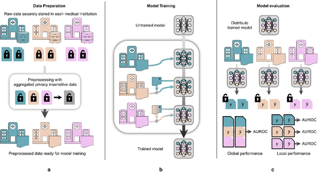 Figure 1 for Review Learning: Alleviating Catastrophic Forgetting with Generative Replay without Generator