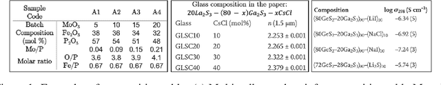 Figure 1 for DiSCoMaT: Distantly Supervised Composition Extraction from Tables in Materials Science Articles