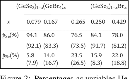 Figure 3 for DiSCoMaT: Distantly Supervised Composition Extraction from Tables in Materials Science Articles