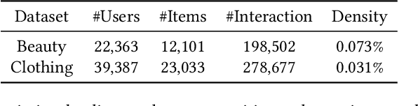 Figure 2 for Graph Collaborative Reasoning