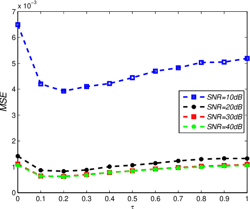 Figure 1 for Compressed Sensing with Probability-based Prior Information