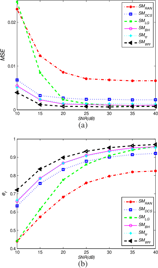 Figure 2 for Compressed Sensing with Probability-based Prior Information