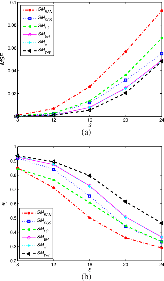 Figure 3 for Compressed Sensing with Probability-based Prior Information