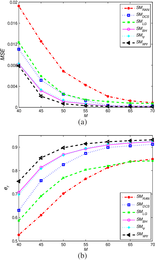 Figure 4 for Compressed Sensing with Probability-based Prior Information