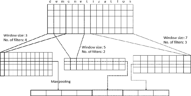 Figure 3 for A character representation enhanced on-device Intent Classification