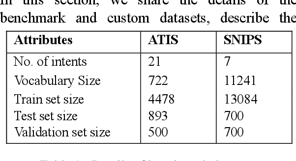 Figure 2 for A character representation enhanced on-device Intent Classification