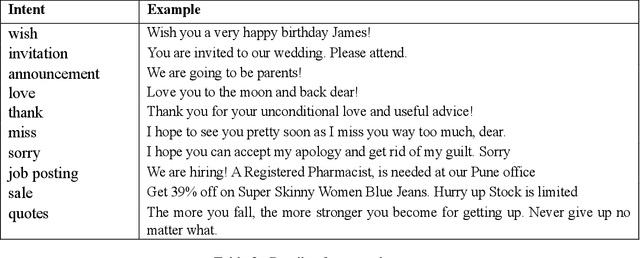 Figure 4 for A character representation enhanced on-device Intent Classification