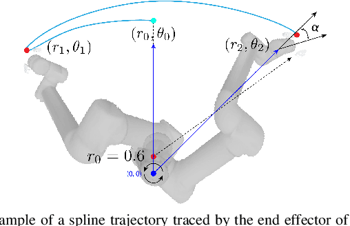 Figure 3 for Planar Robot Casting with Real2Sim2Real Self-Supervised Learning