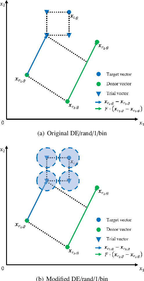 Figure 3 for An Improved LSHADE-RSP Algorithm with the Cauchy Perturbation: iLSHADE-RSP