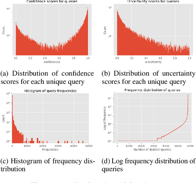 Figure 1 for Privacy-preserving Active Learning on Sensitive Data for User Intent Classification