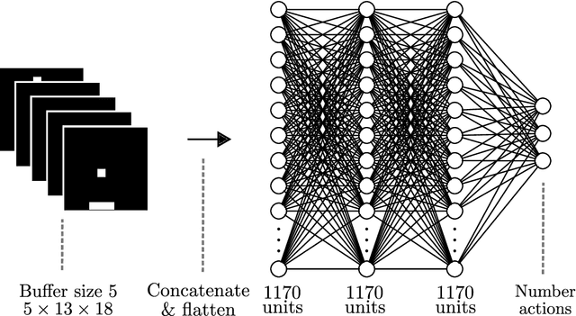 Figure 3 for Scale-invariant temporal history (SITH): optimal slicing of the past in an uncertain world