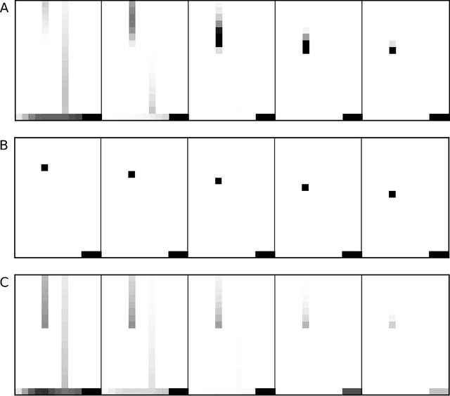 Figure 4 for Scale-invariant temporal history (SITH): optimal slicing of the past in an uncertain world