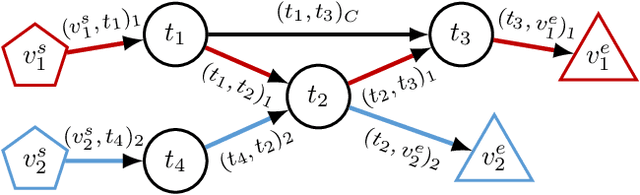 Figure 2 for Multi-Robot Task Allocation and Scheduling Considering Cooperative Tasks and Precedence Constraints
