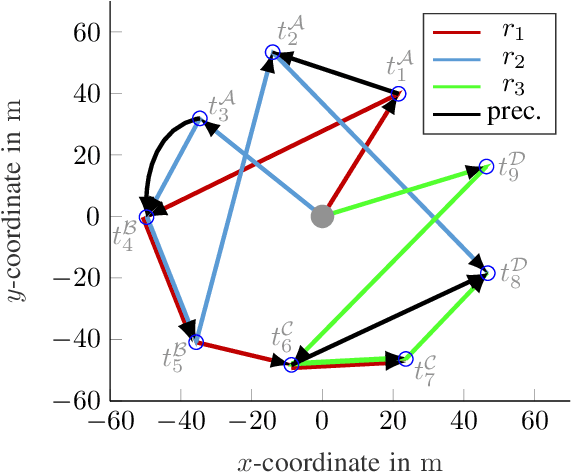 Figure 3 for Multi-Robot Task Allocation and Scheduling Considering Cooperative Tasks and Precedence Constraints