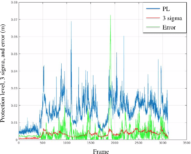 Figure 1 for Visual Measurement Integrity Monitoring for UAV Localization
