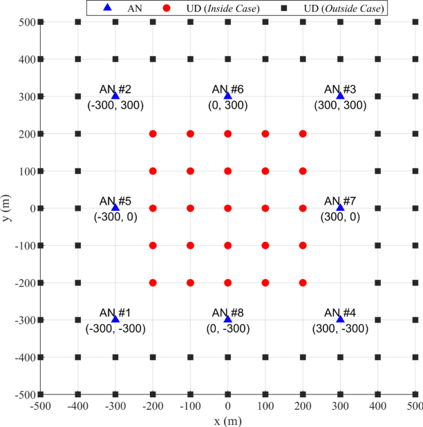Figure 2 for Sequential Doppler Shift based Optimal Localization and Synchronization with TOA