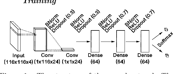 Figure 1 for Ensemble Deep Learning on Large, Mixed-Site fMRI Datasets in Autism and Other Tasks
