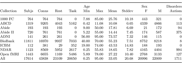 Figure 2 for Ensemble Deep Learning on Large, Mixed-Site fMRI Datasets in Autism and Other Tasks