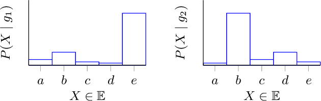 Figure 1 for Beyond Topics: Discovering Latent Healthcare Objectives from Event Sequences