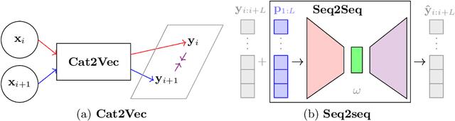 Figure 4 for Beyond Topics: Discovering Latent Healthcare Objectives from Event Sequences