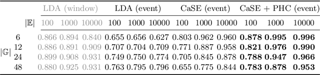 Figure 2 for Beyond Topics: Discovering Latent Healthcare Objectives from Event Sequences