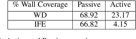 Figure 2 for Efficient Placard Discovery for Semantic Mapping During Frontier Exploration