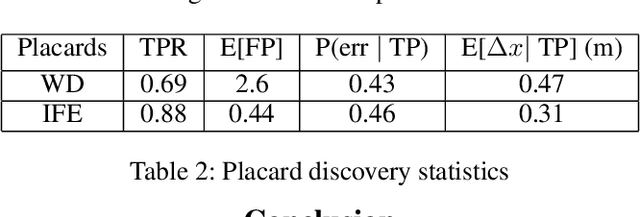 Figure 4 for Efficient Placard Discovery for Semantic Mapping During Frontier Exploration