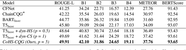 Figure 2 for CoHS-CQG: Context and History Selection for Conversational Question Generation