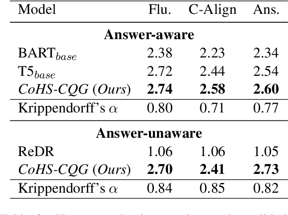 Figure 4 for CoHS-CQG: Context and History Selection for Conversational Question Generation