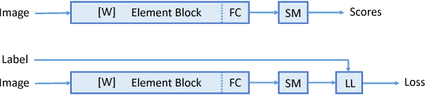 Figure 1 for Coupled Ensembles of Neural Networks