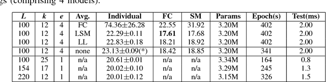 Figure 4 for Coupled Ensembles of Neural Networks