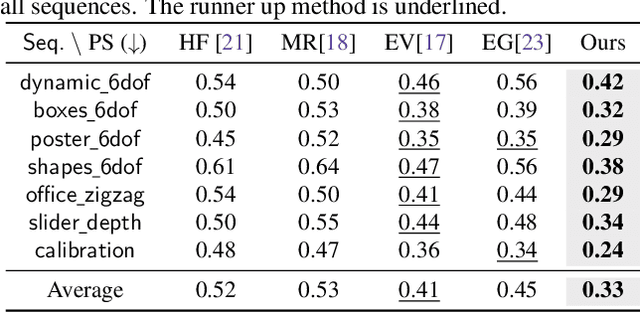 Figure 1 for Learning to Super Resolve Intensity Images from Events