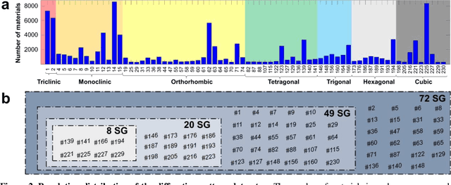 Figure 2 for Identification of Crystal Symmetry from Noisy Diffraction Patterns by A Shape Analysis and Deep Learning