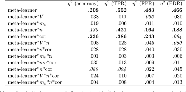 Figure 1 for View selection in multi-view stacking: Choosing the meta-learner